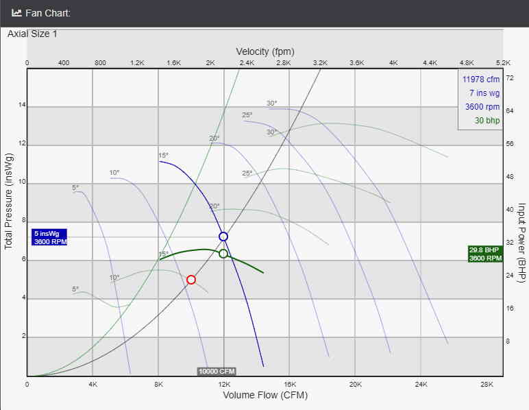 Fan curve