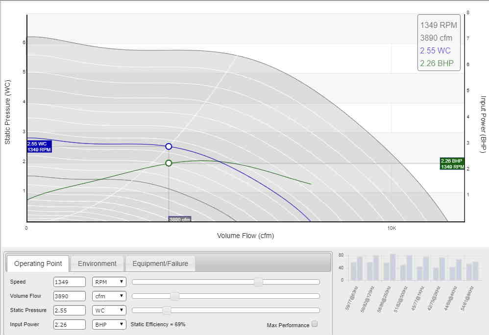 Fan curve calculator